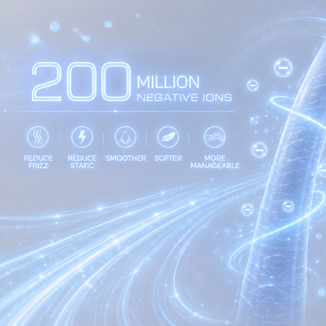 A digital graphic promoting '200 MILLION NEGATIVE IONS' with glowing blue light trails, circular icons, and text listing benefits such as reduce frizz, reduce static, smoother and softer, and more manageable.